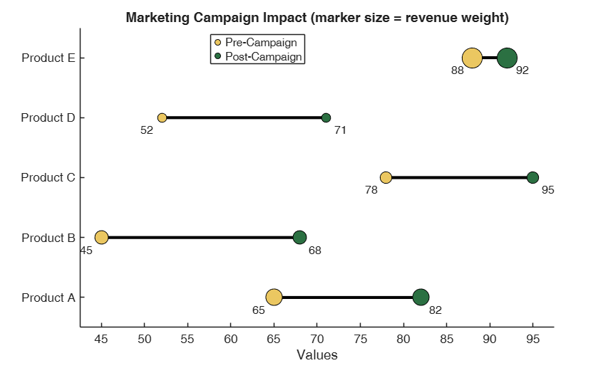 Click here for the graphical output of this example (link to Ro.S.A. website)
